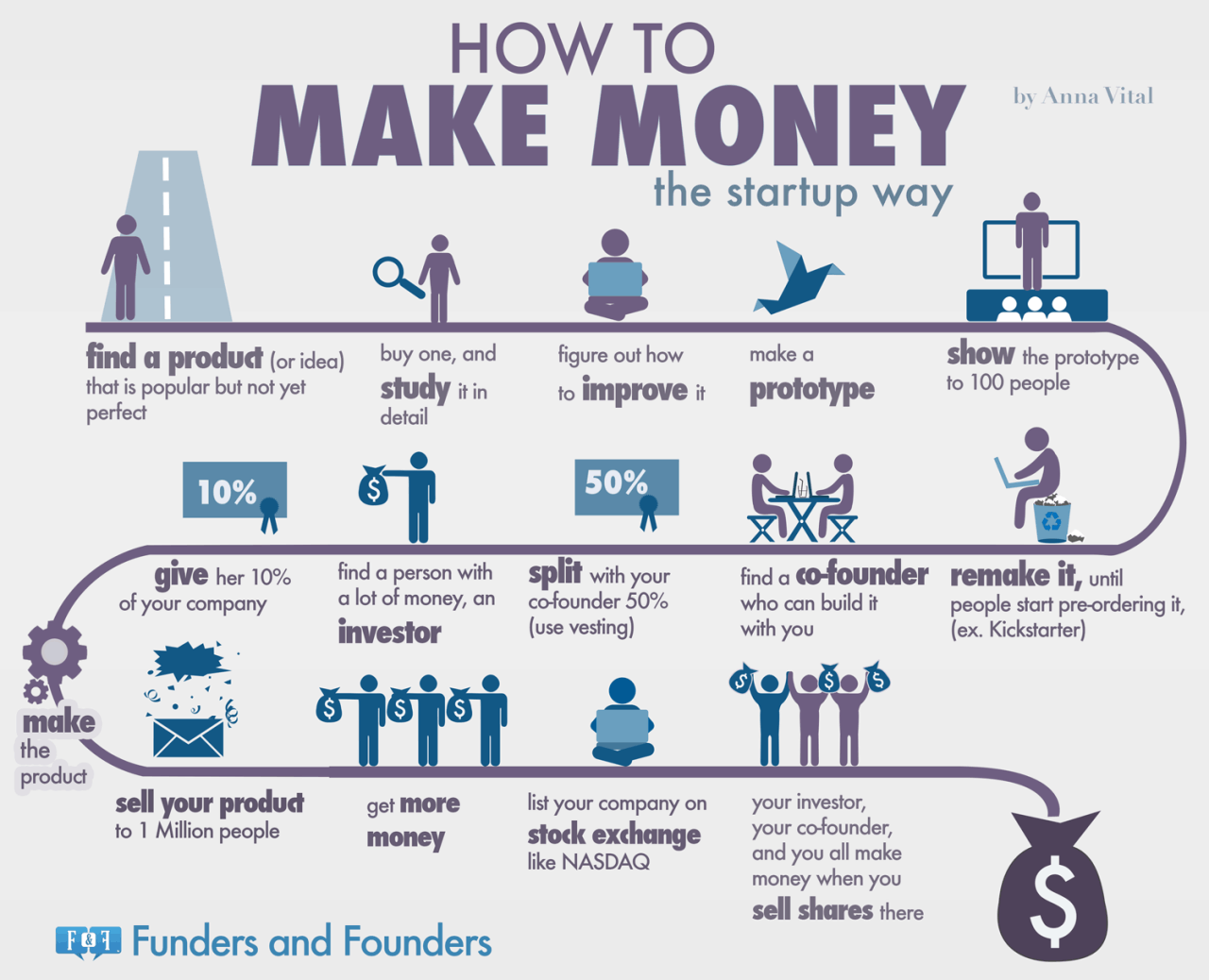 how-to-make-money-the-startup-way-infographic (1)