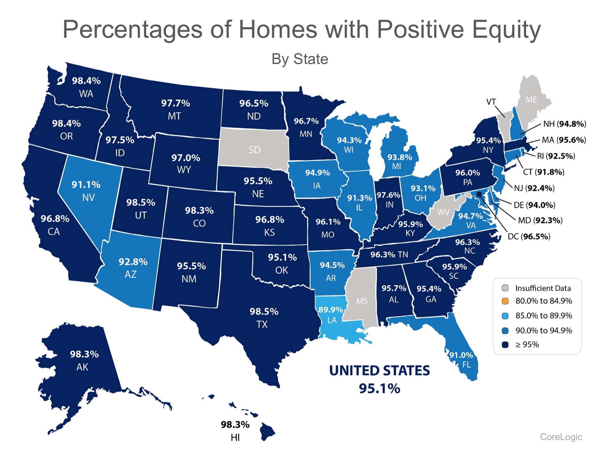 712,000 Homes in the US Regained Equity in the Past 12 Months! | Simplifying The Market