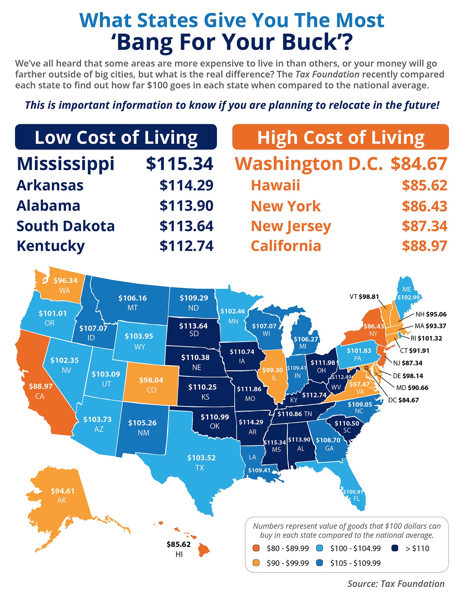 What States Give You the Most ‘Bang for Your Buck’? [INFOGRAPHIC] | Simplifying The Market