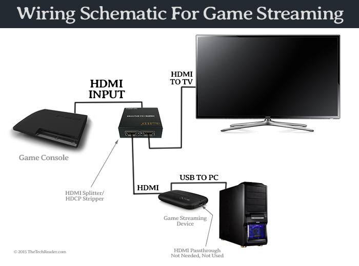 game-streaming-diagram-wiring-schematic