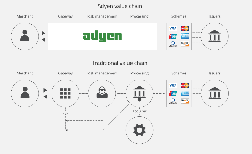 adyen-value-chain