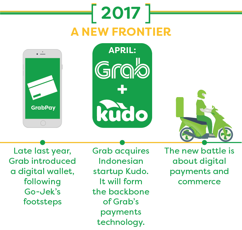 grab turns 5 years old 2017 infographic